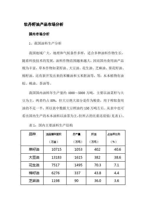我国牡丹籽油产品市场分析
