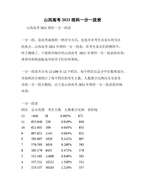 山西高考2021理科一分一段表