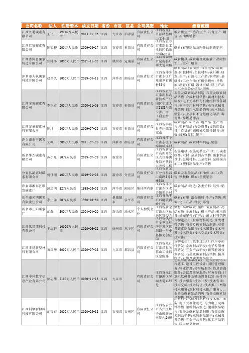 2021年江西省碳素行业企业名录544家