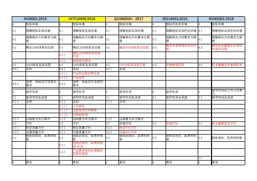 ISO9001IATF16949ISO14001ISO45001QC080000五体系标准条款对照表