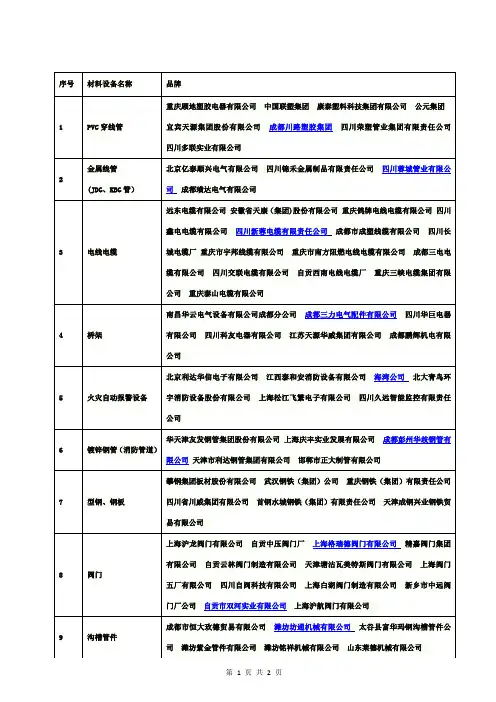 消防工程品牌表 (1)