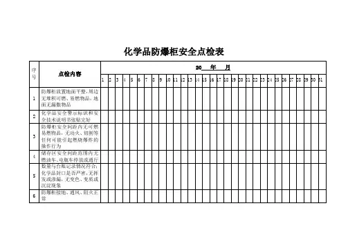 化学品防爆柜安全(领用记录)点检表