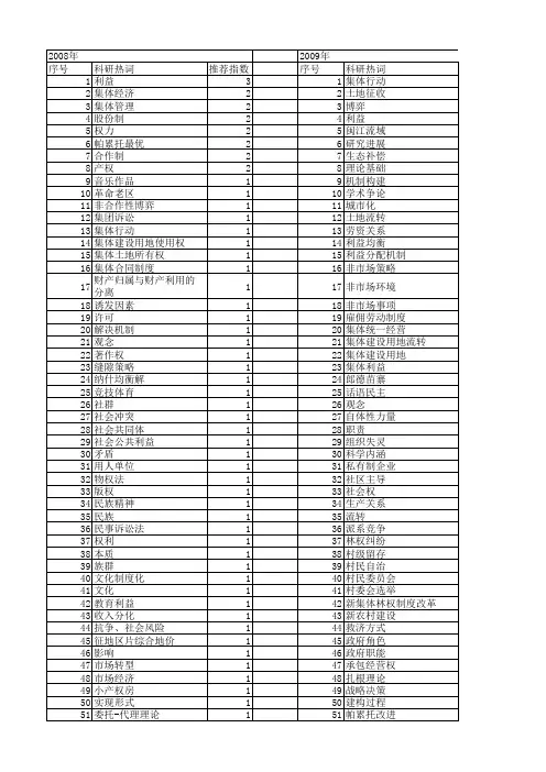 【国家社会科学基金】_集体利益_基金支持热词逐年推荐_【万方软件创新助手】_20140806