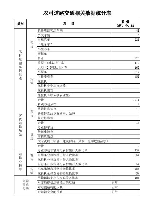 农村道路交通相关数据统计表