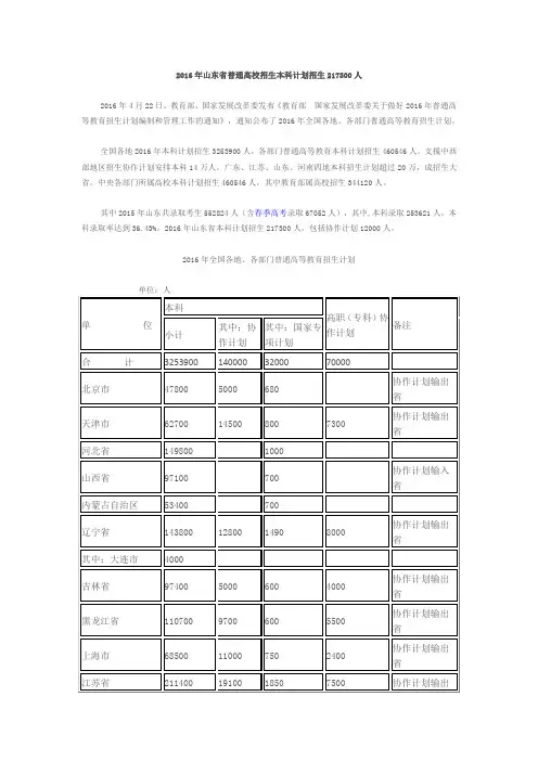2016年山东省普通高校招生本科计划招生217300人