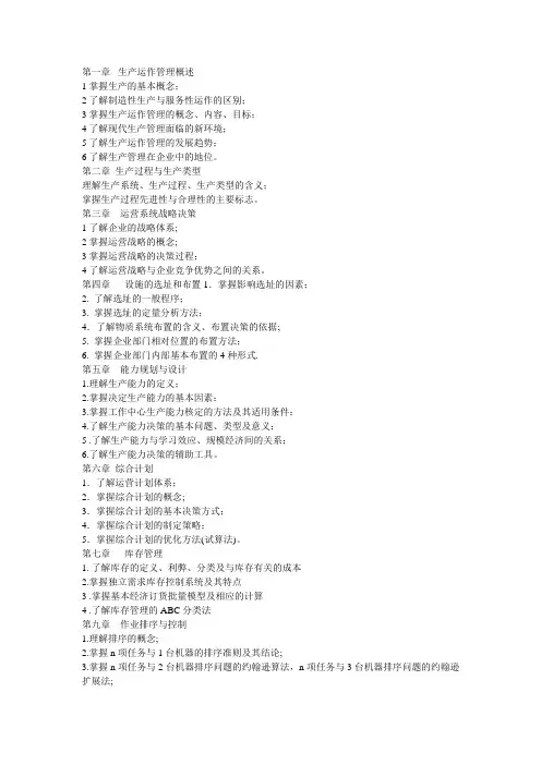 生产管理目录