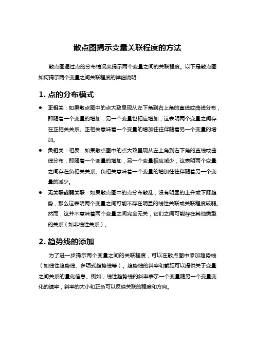 散点图揭示变量关联程度的方法