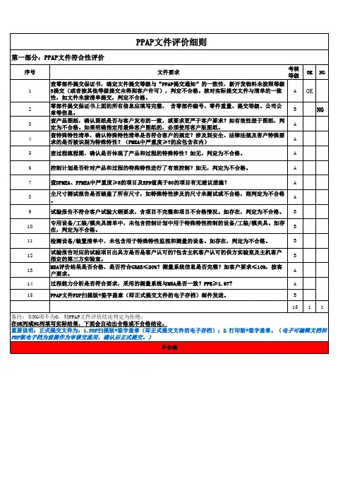 PPAP文件评价标准细则