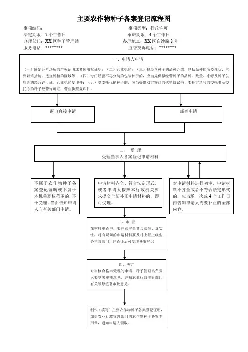 主要农作物种子备案登记流程图【模板】