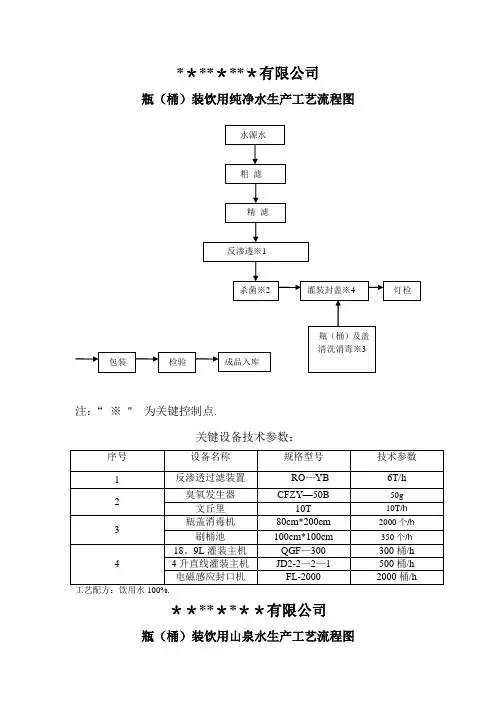 饮用山泉水和纯净水生产工艺流程图