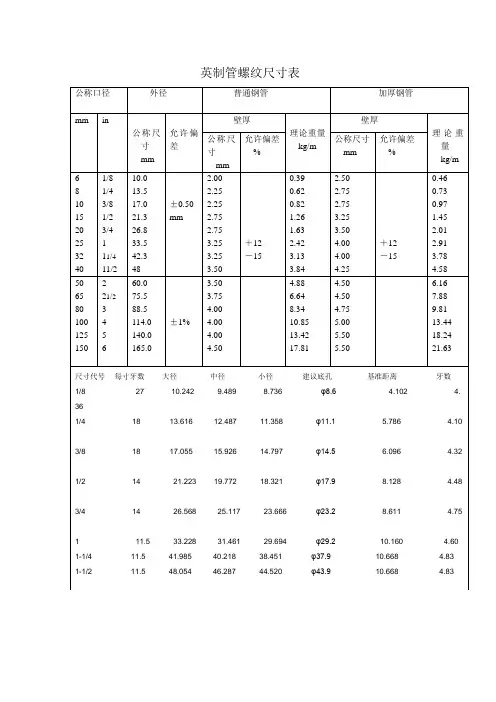 英制管螺纹尺寸表