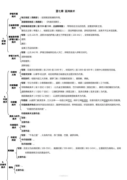 外国美术史结构图-7