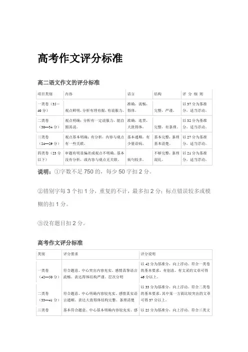 高考作文评分标准