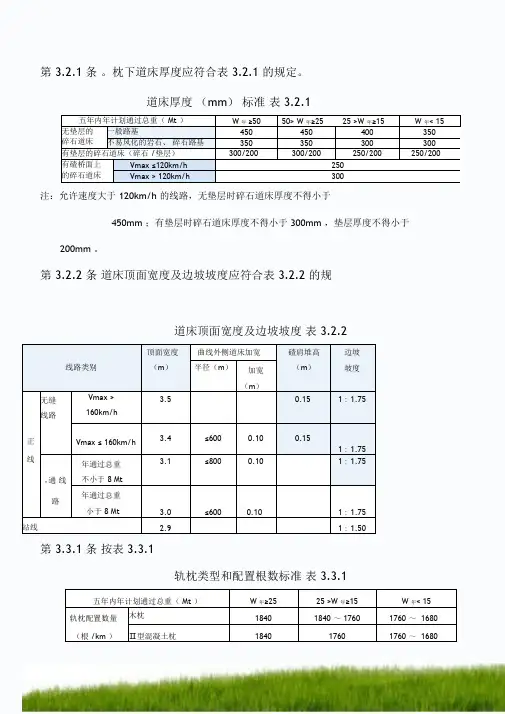 铁路线路修理规则学习讲课资料