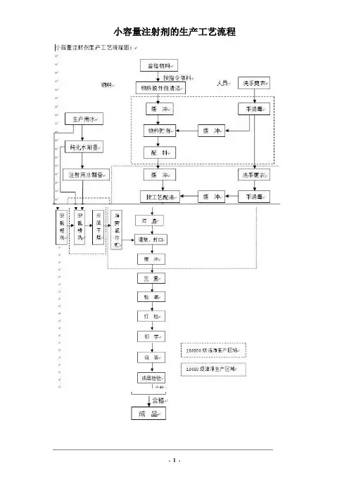 小容量注射剂的生产工艺流程