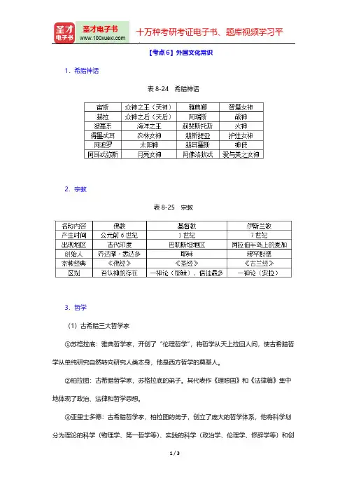 吉林省军转干部安置考试《公共基础知识》考点归纳(外国文化常识)【圣才出品】