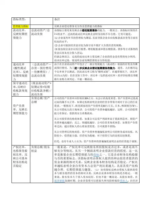 资产负债表指标汇总分析