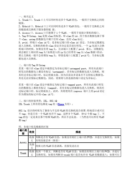 关于Trunk、Hybrid、Access、Tag、Untag、Pvid的关系与区别