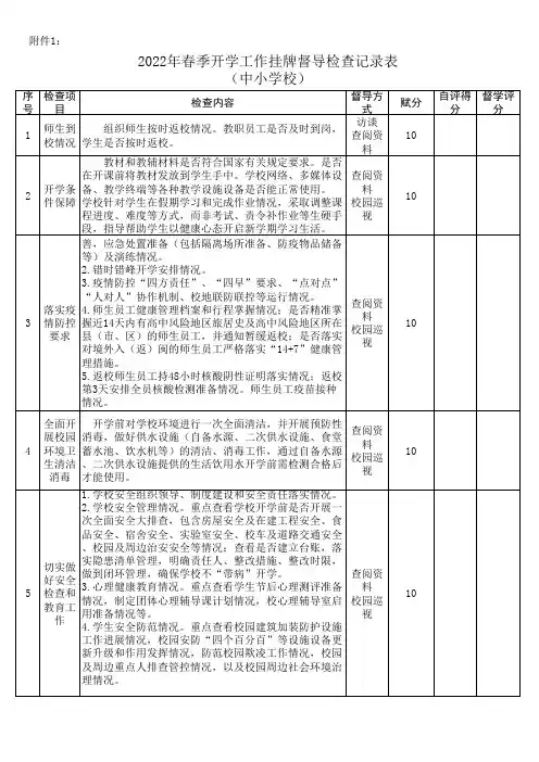 2022年春季开学工作挂牌督导检查记录表(中小学校)