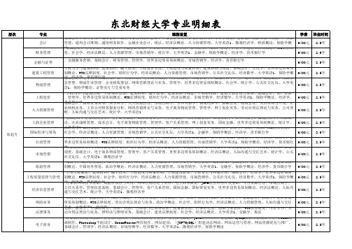 东北财经大学专业明细(最新)