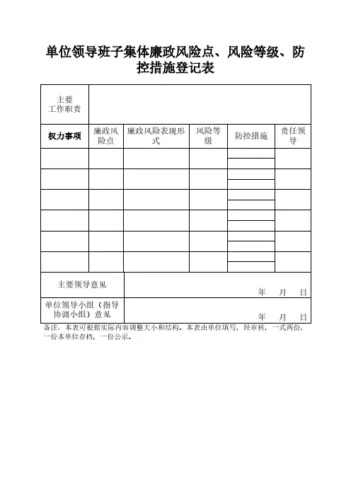 廉政风险点风险等级防控措施登记表