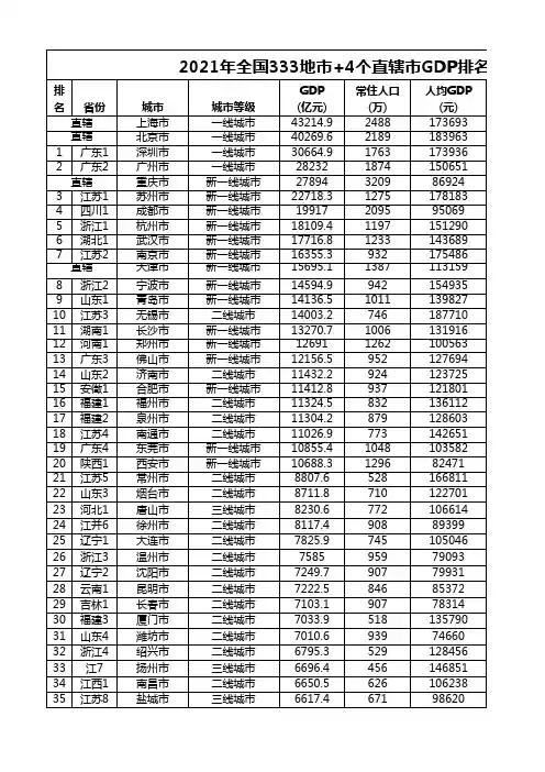 2021年全国333地区城市GDP及人口排名