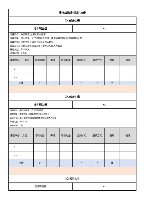 集团级培训计划汇总表