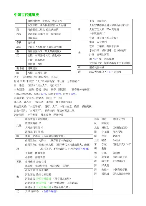中国古代建筑史(年代图表)