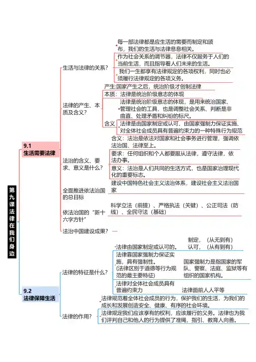 部编版道德与法治七下第九课思维导图