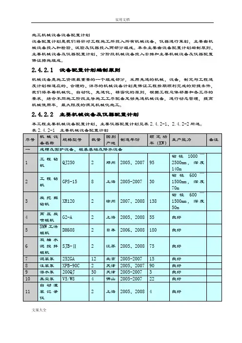施工机械设备设备配置计划清单