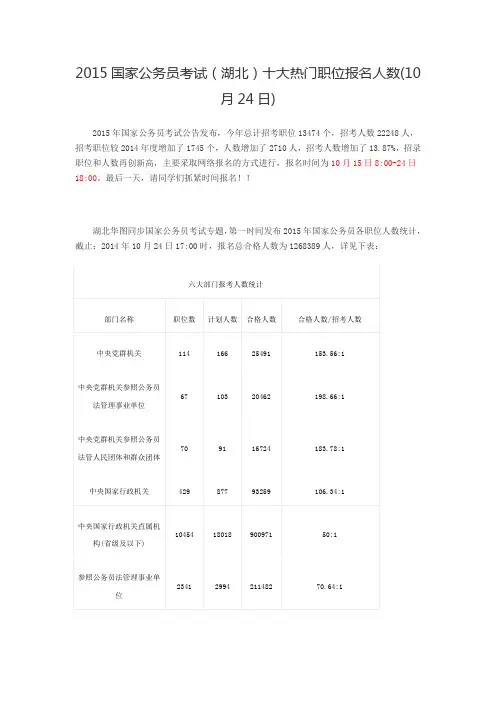 2015国家公务员考试(湖北)十大热门职位报名人数(10月24日)