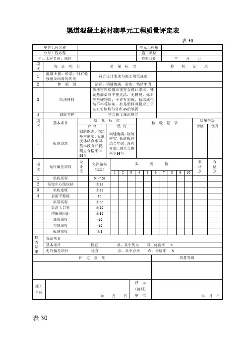 渠道混凝土板衬砌单元工程质量评定表