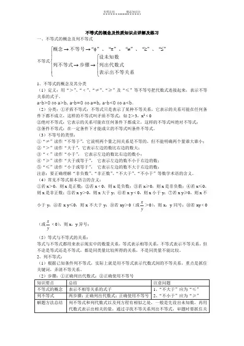 不等式概念及性质知识点详解与练习