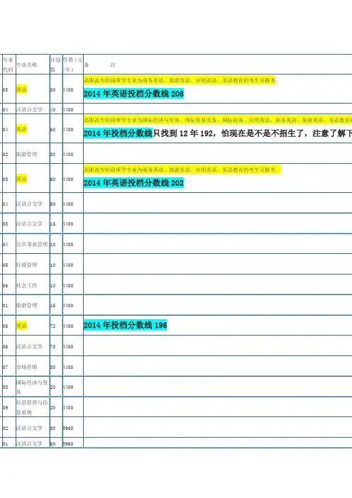 2015浙江专升本文史类各高校分数线