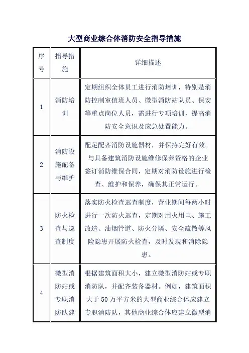 大型商业综合体消防安全指导措施