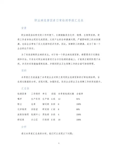 职业病危害因素日常检测季报汇总表