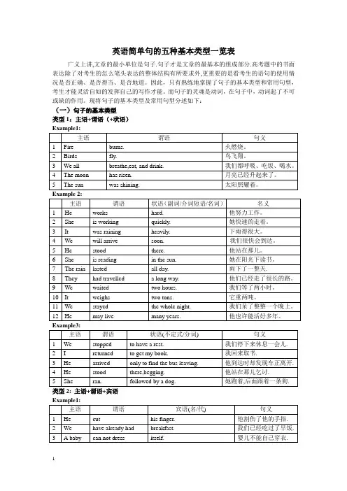 英语简单句的五种基本类型分类