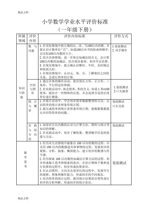 最新小学数学学业水平评价标准