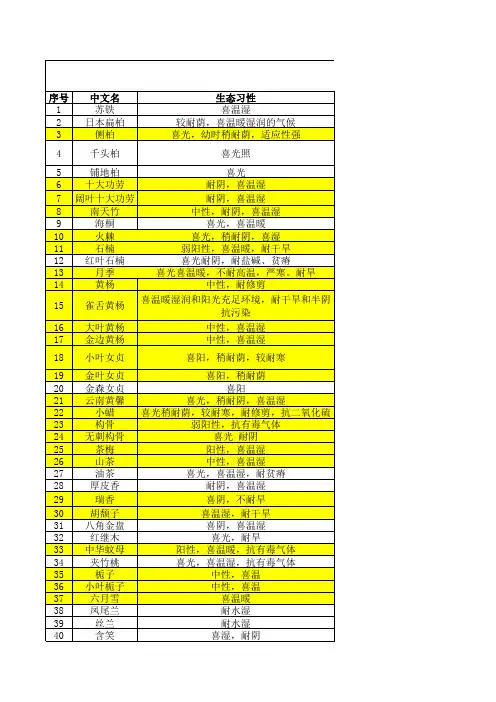 生态学_武汉乡土树种__常绿灌木
