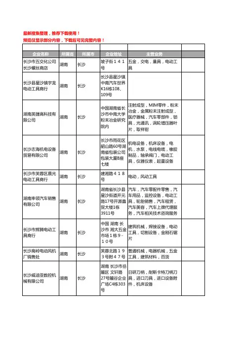 新版湖南省长沙电动工具工商企业公司商家名录名单联系方式大全349家