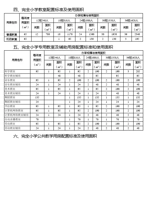 完全小学教室配置标准及使用面积