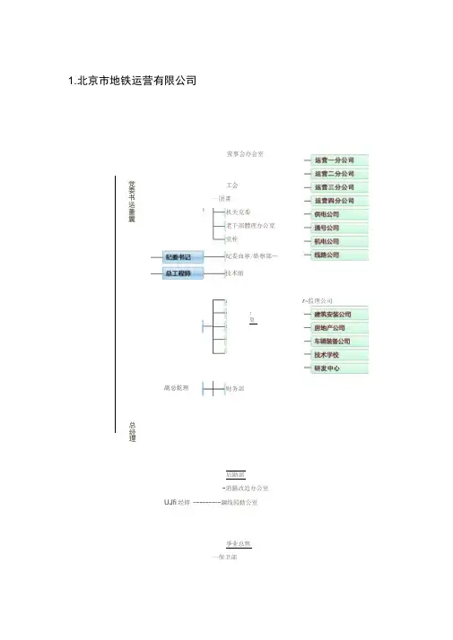国内地铁轨道公司组织架构