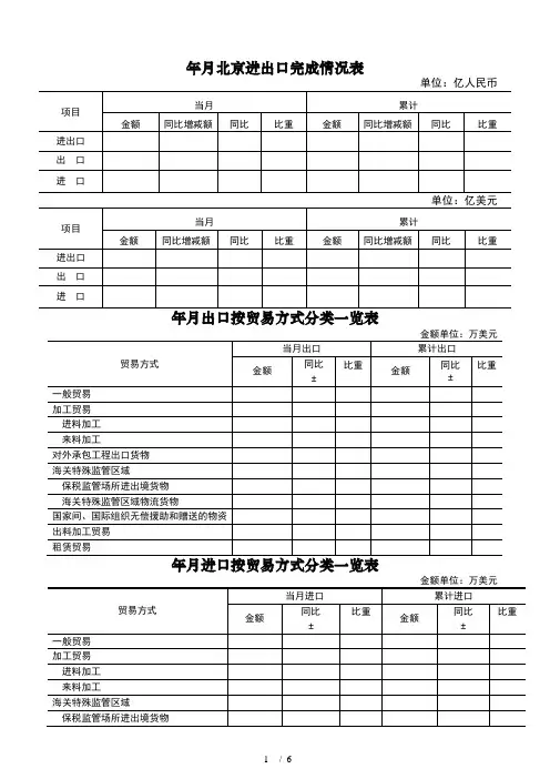 2018年112月北京进出口完成情况表