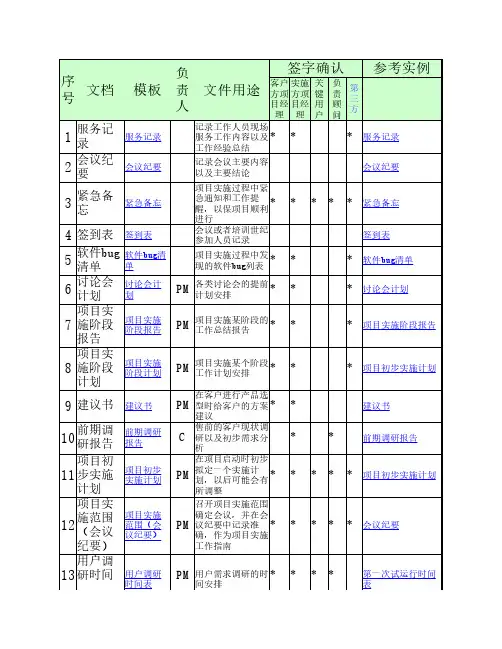 ERP项目实施文档清单