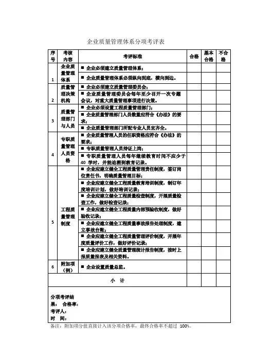 企业质量管理体系分项考评表