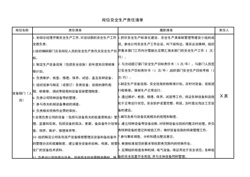设备部门(人员)安全生产责任清单