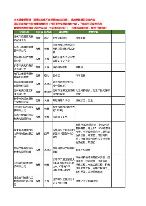 新版吉林省奥利工商企业公司商家名录名单联系方式大全28家