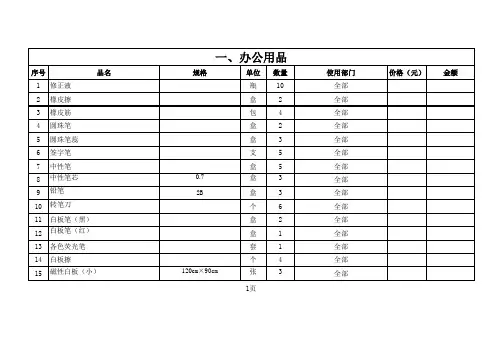 酒店筹备物品采购清单