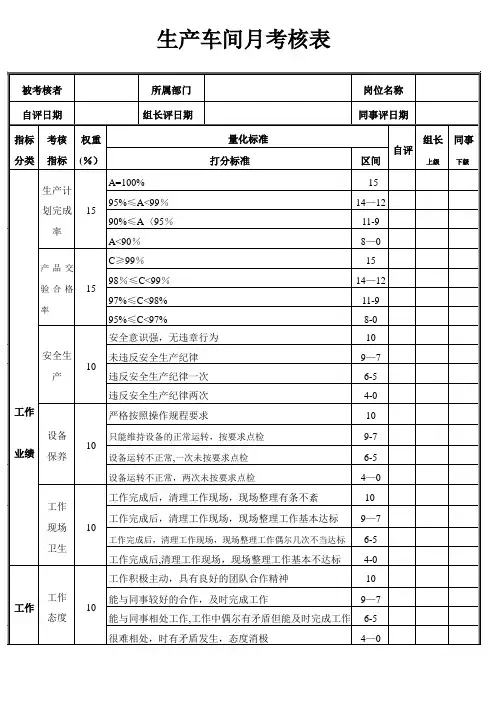 生产车间员工绩效考核表-范本模板