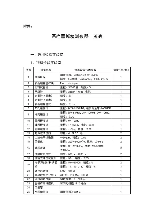 医疗器械检测设备一览表
